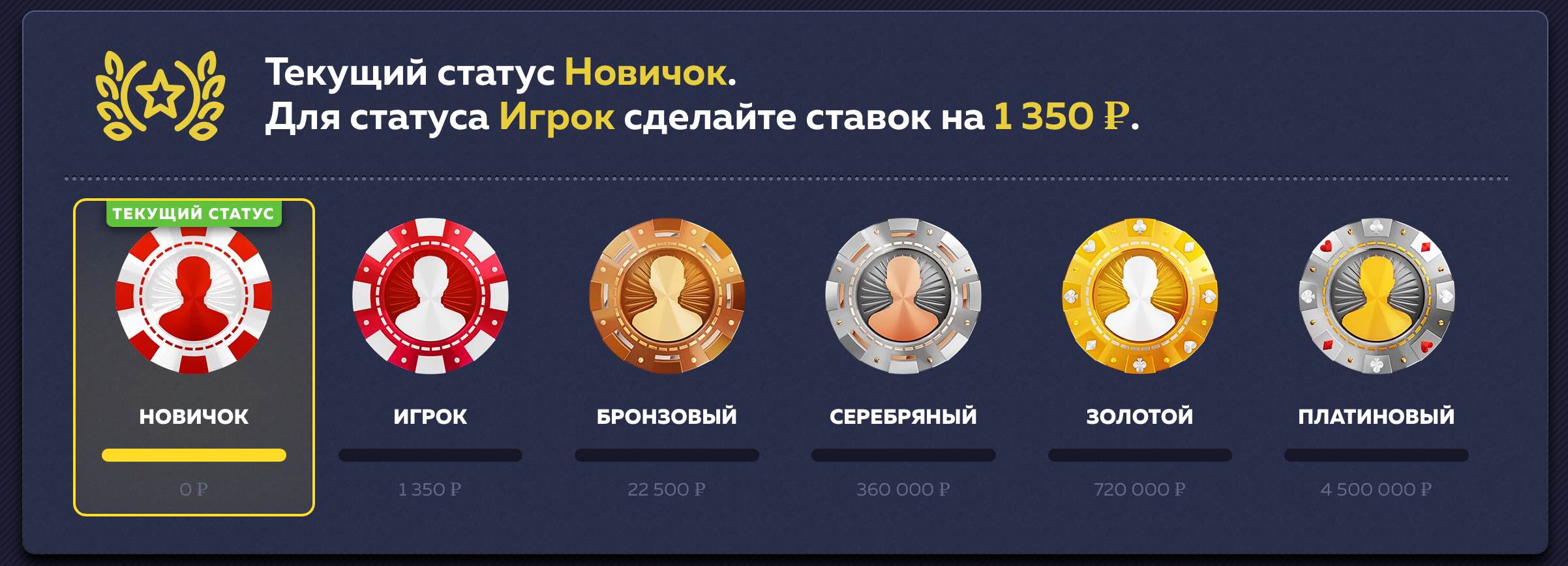 Статусы